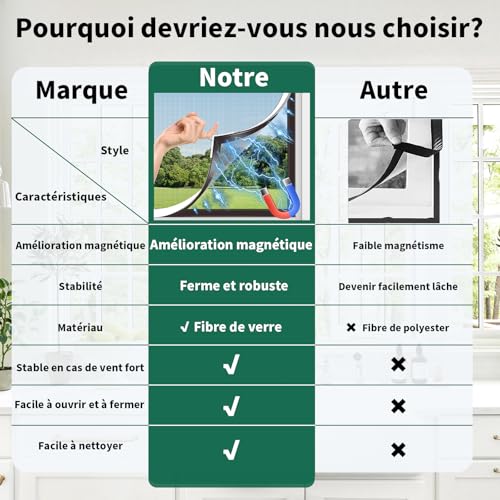 MLEJU Moustiquaire Fenêtre Magnétique, Fibre de Verre, Chambres, Fenêtres de Toit, Protection contre les Moustiques, Tai